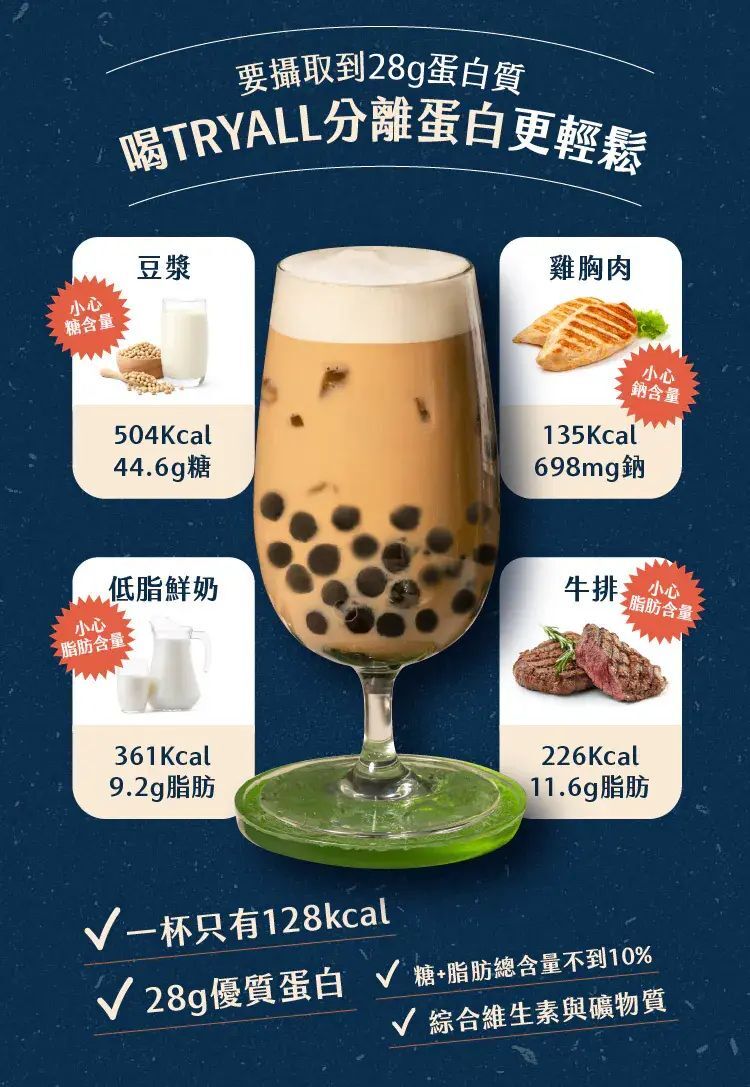 蛋白棒中的糖醇是什么？看标签与耐受