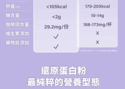 蛋白棒中的糖醇是什么？看标签与耐受 蛋白棒 选购与配料