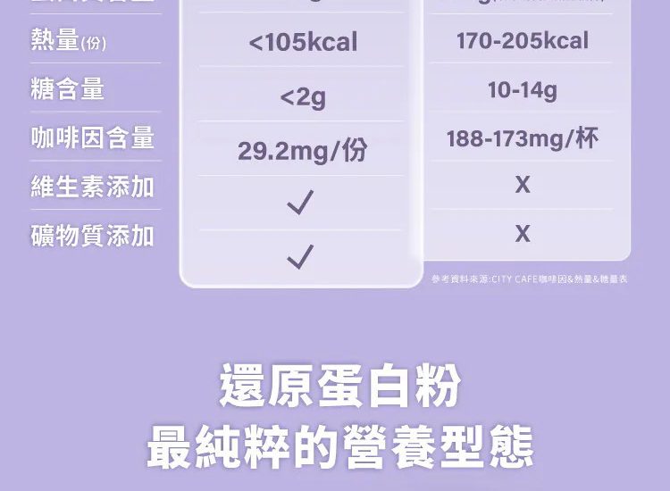 蛋白棒中的糖醇是什么？看标签与耐受 蛋白棒 选购与配料